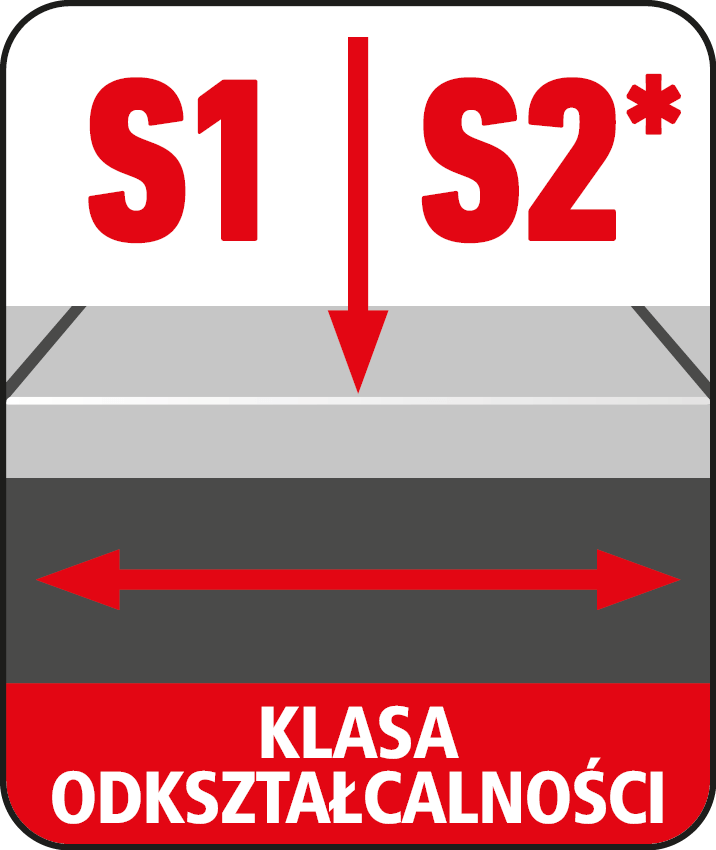 Klasa odkształcalności S1 S2